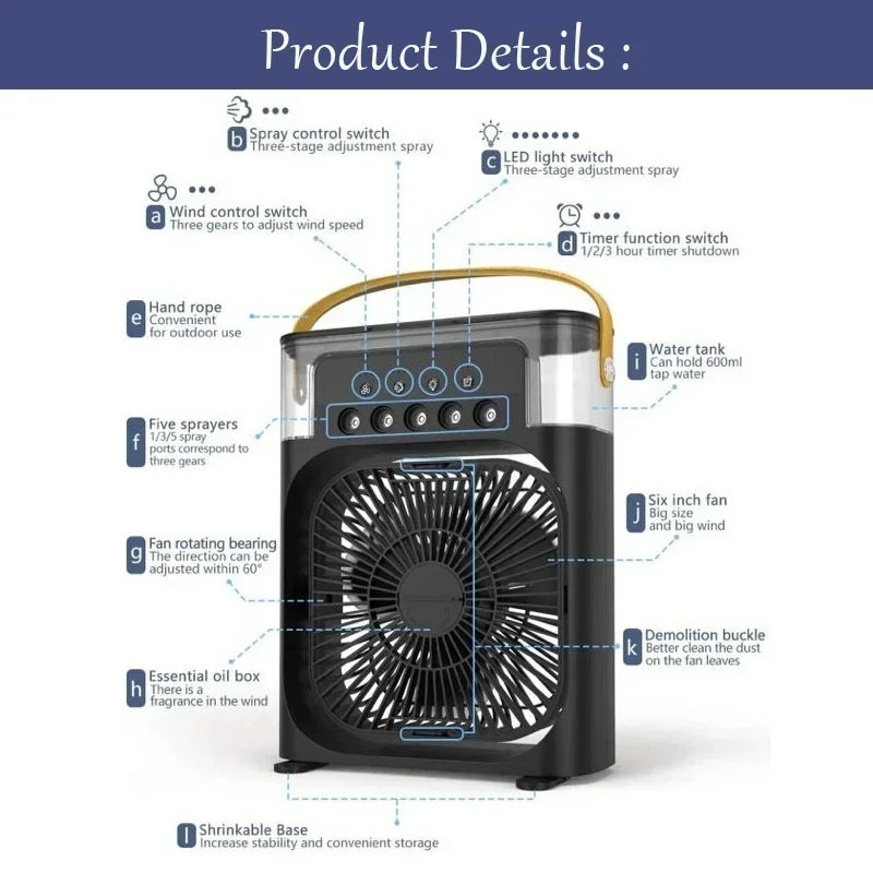 AeroChill Fan